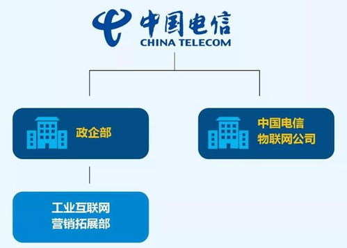 布局工業互聯網，運營商齊發力數據服務新藍海